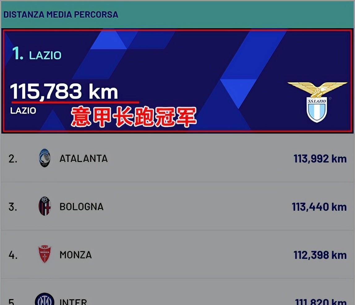 关于博洛尼亚主场不敌拉齐奥，遭遇连败的信息