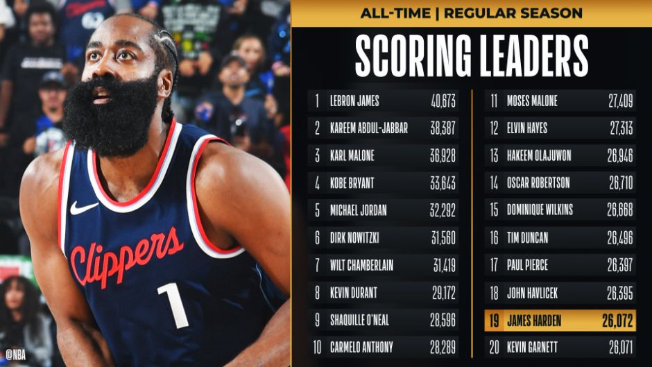 鹈鹕狂砍狂砍50分分，全明星入选迎来新赛季高光！